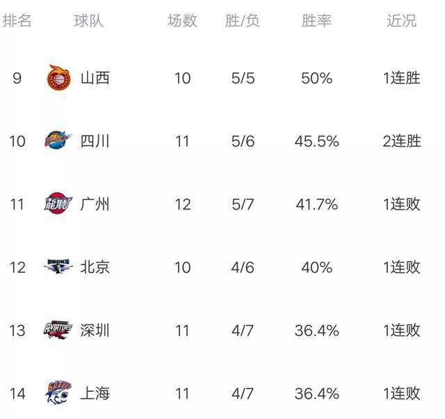  法甲黑马昂热连胜跻身积分榜前三  