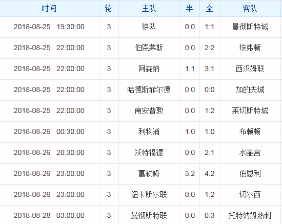  柏林联合黑马狂奔，稳居欧联资格区  